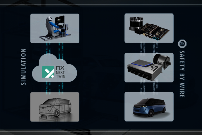Ein Bild mit jeweils drei kleinen Bildchen rechts und links. Links oben sitzt ein Renfahrer vor einen Bildschirm und hat ein Lenkrad in der Hand, darunter das NX NextTwin Logo und als drittes ein linien Bild eines Autos. Rechts oben eine Platine und Sensor, darunter das NX NextMotion mit Aktuator und als letztes ein richtiges Auto.