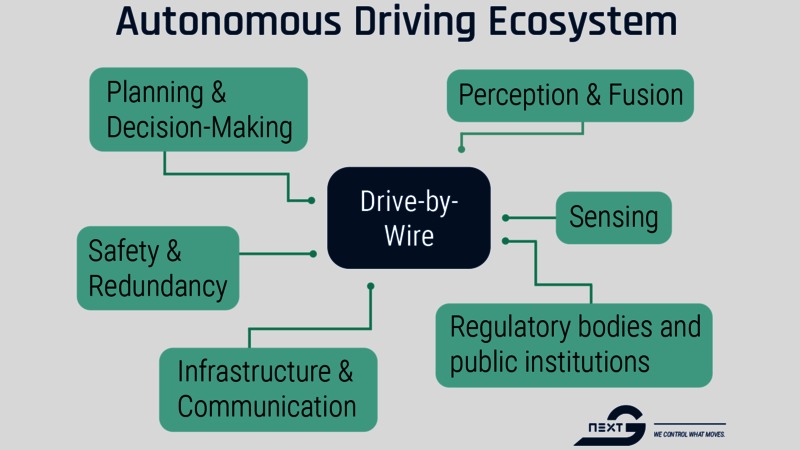 Eine Grafische Ansicht mit einer Headline, einem Blauen Kasten in der Mitte und mehreren türkisenen Kästchen außen rum die mit Linien zum Kasten in die Mitte laufen.