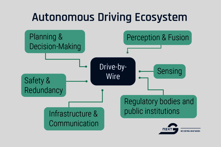 Eine Grafische Ansicht mit einer Headline, einem Blauen Kasten in der Mitte und mehreren türkisenen Kästchen außen rum die mit Linien zum Kasten in die Mitte laufen.
