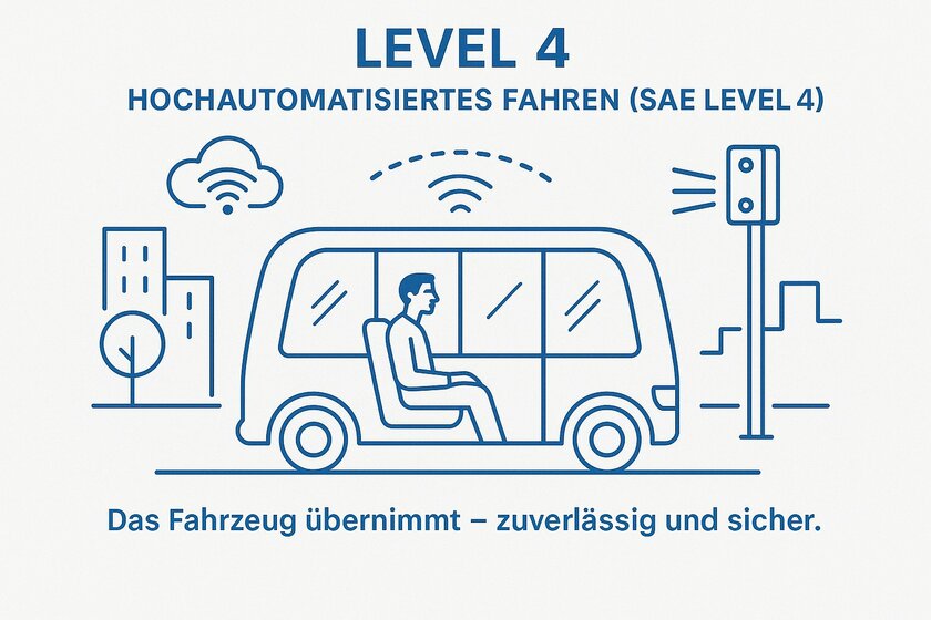 Autonomer Bus.